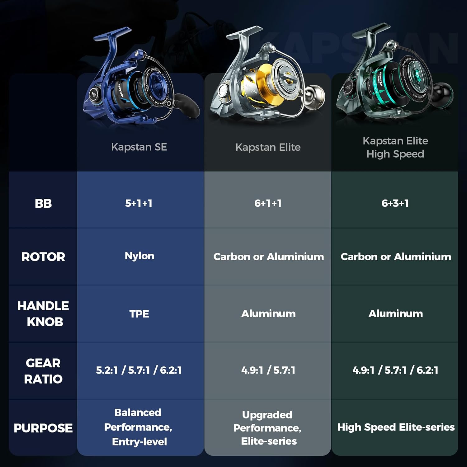 KastKing Kapstan Elite Saltwater Spinning Reel – Up to 55LB Max Drag, IPX6 Waterproof, Corrosion-Resistant Big Game Fishing Reel - Image 89